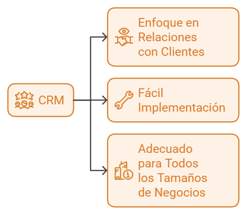 Características de un CRM
