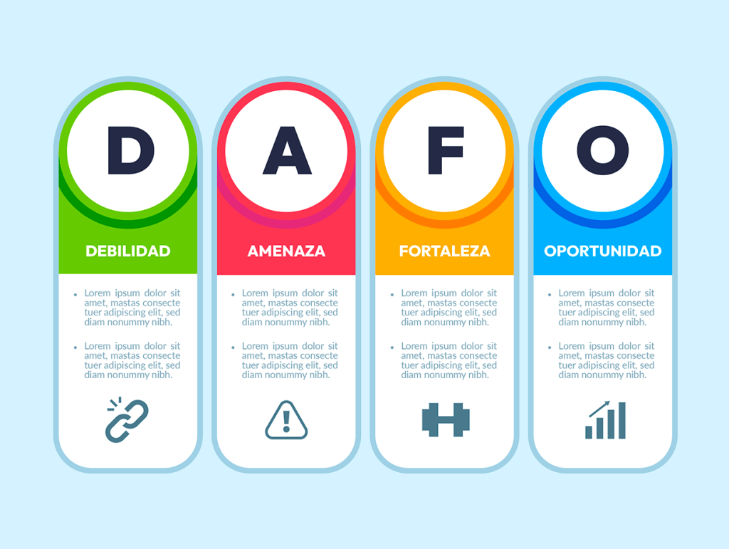 ¿Qué es un análisis DAFO? Realizalo antes de diseñar tu Plan de Marketing