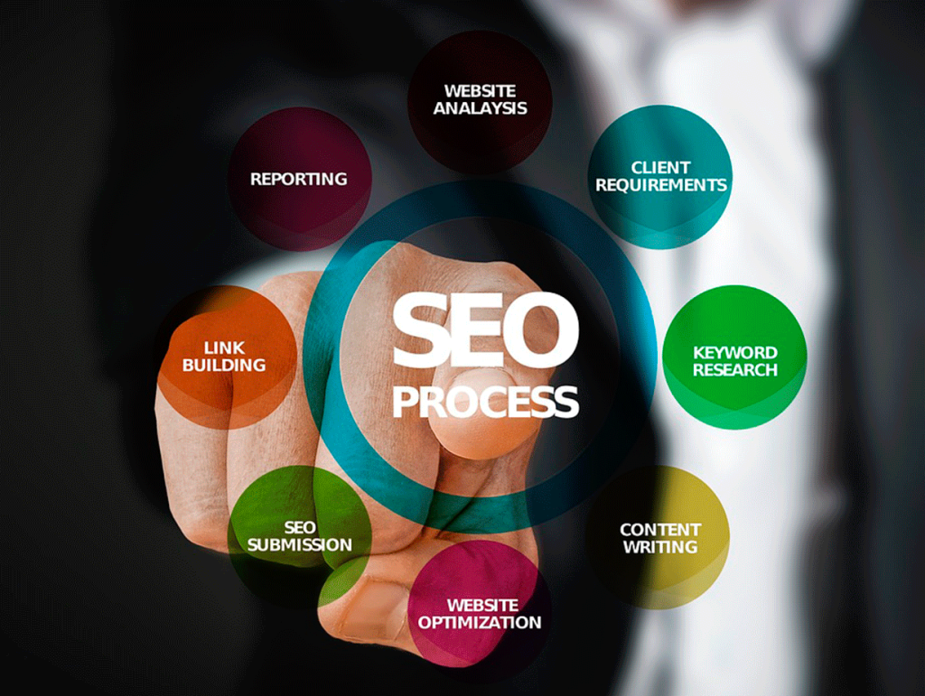 Por qué el SEO a veces no es la estrategia adecuada