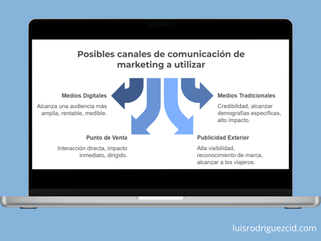 posibles canales de comunicación a utilizar en las campañas de marketing